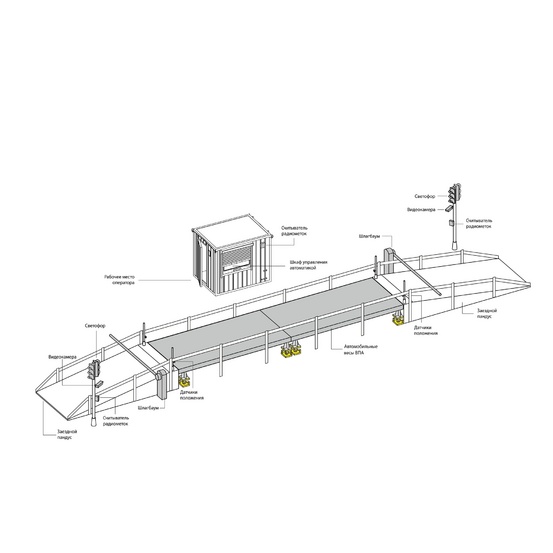 ВП-80А – весы платформенные автомобильные на 80 тонн