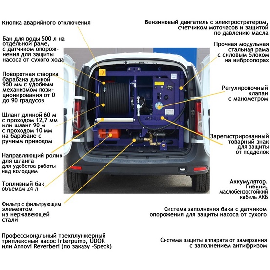 Серия каналопромывочных аппаратов Посейдон B24S-Largus, 100–360 бар, 23/24/27 л.с., 21–75 л/мин